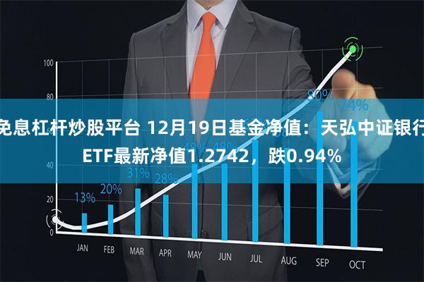 免息杠杆炒股平台 12月19日基金净值：天弘中证银行ETF最